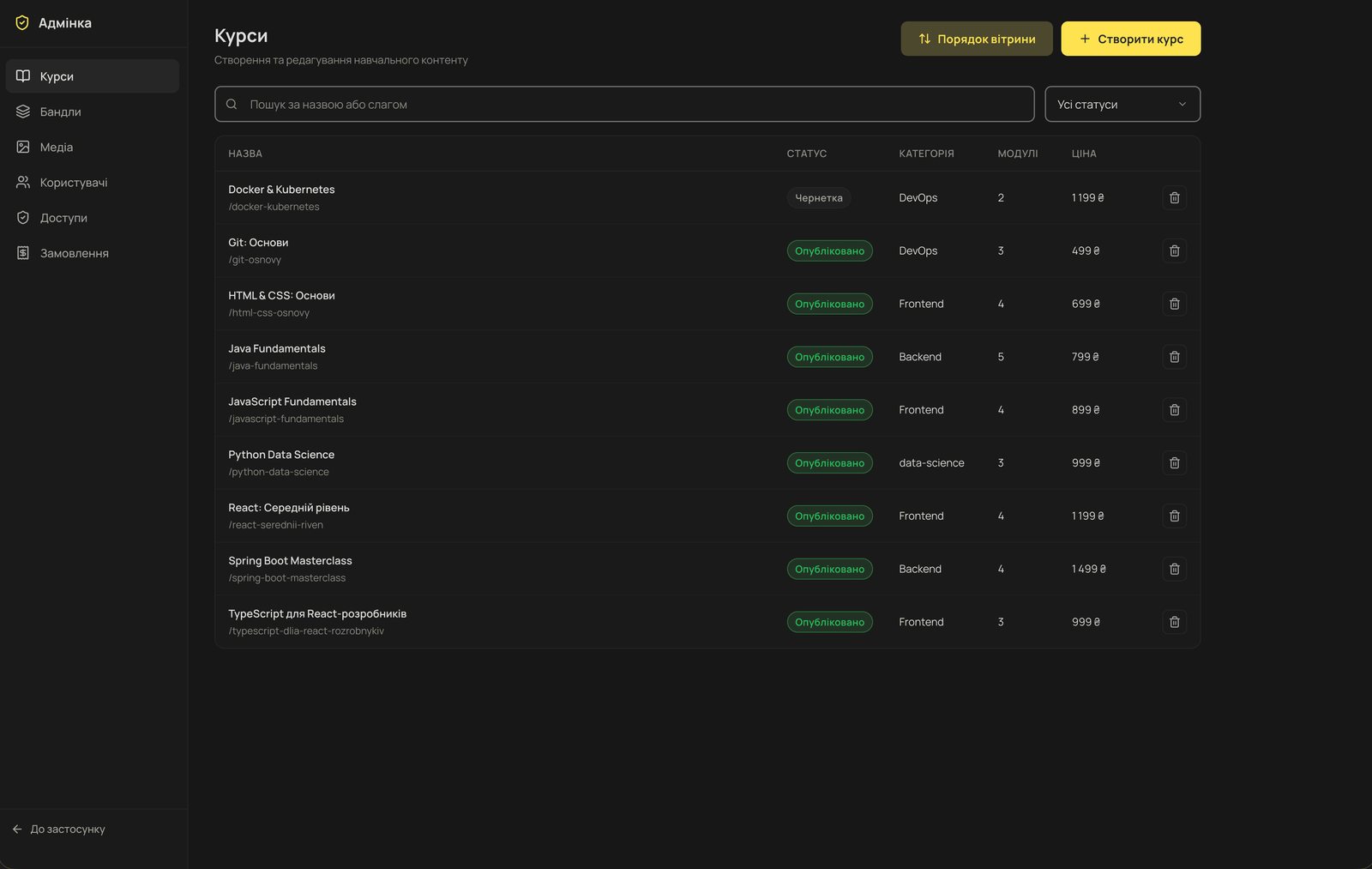 Renecode admin panel with the course list