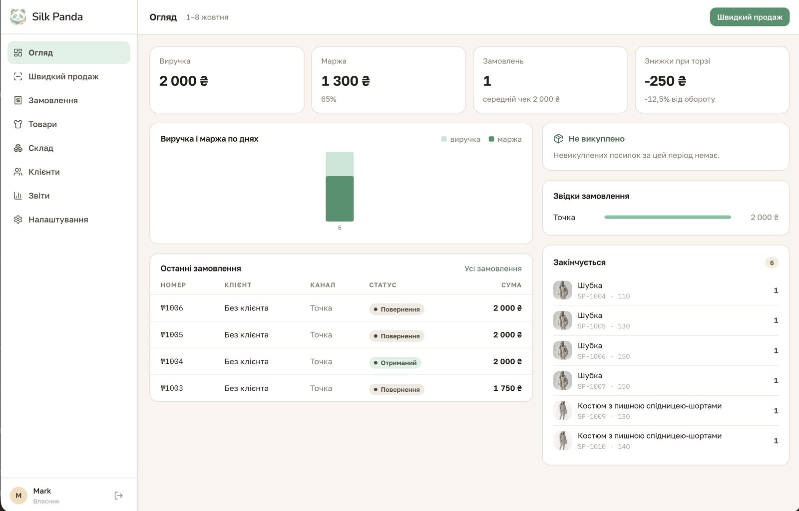 Silk Panda CRM overview with revenue, margin and orders